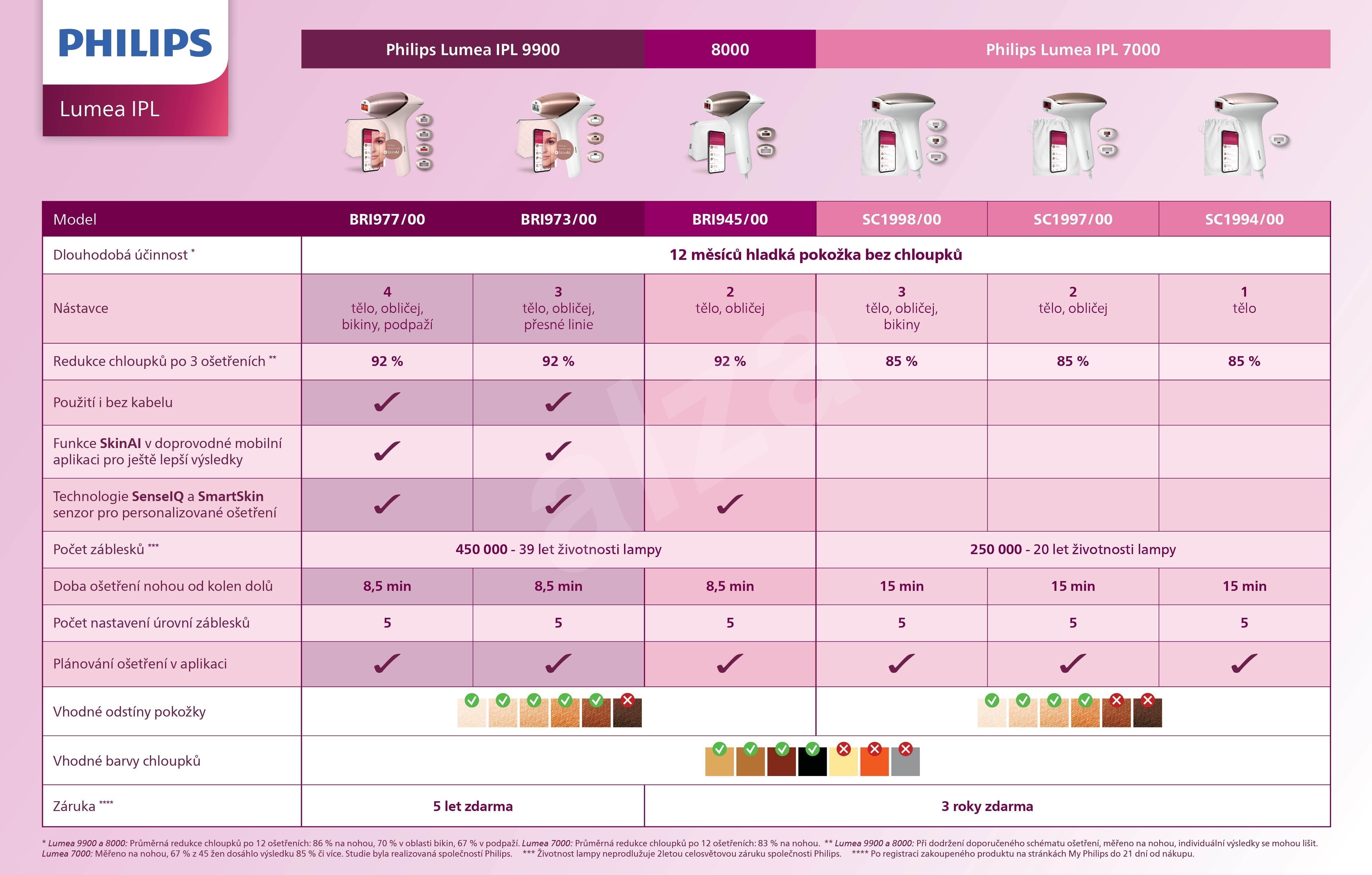 philips-lumea-series-9900-skinai-ipl-bri977-00-ipl-epil-tor-alza-sk