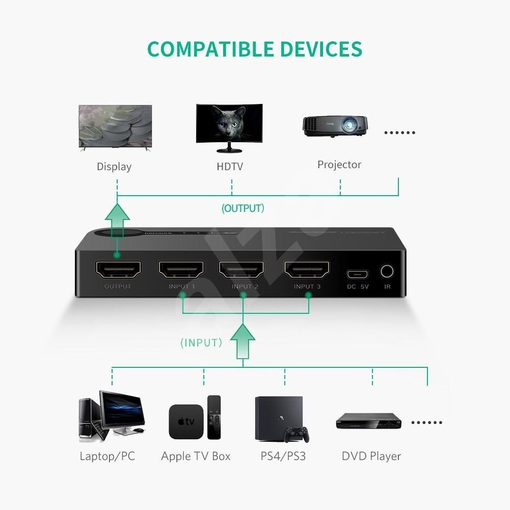 ugreen hdmi switcher 3 in 1 out