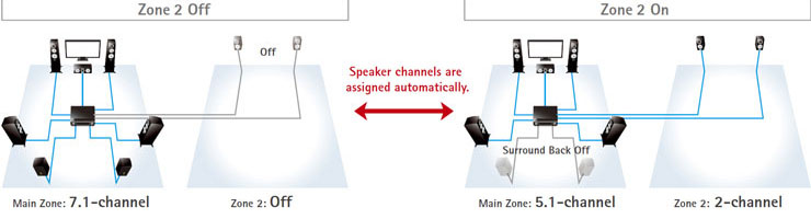 Yamaha prijímač pripojiť diagramyOnline Zoznamka 13 rokov zadarmo