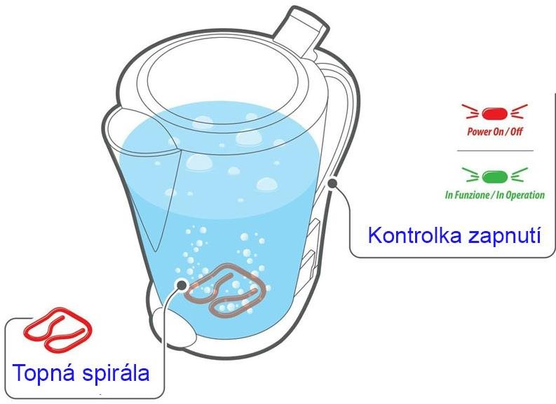 OEM Varná kanvica 24 V/250 W s obsahom 1 300 ml