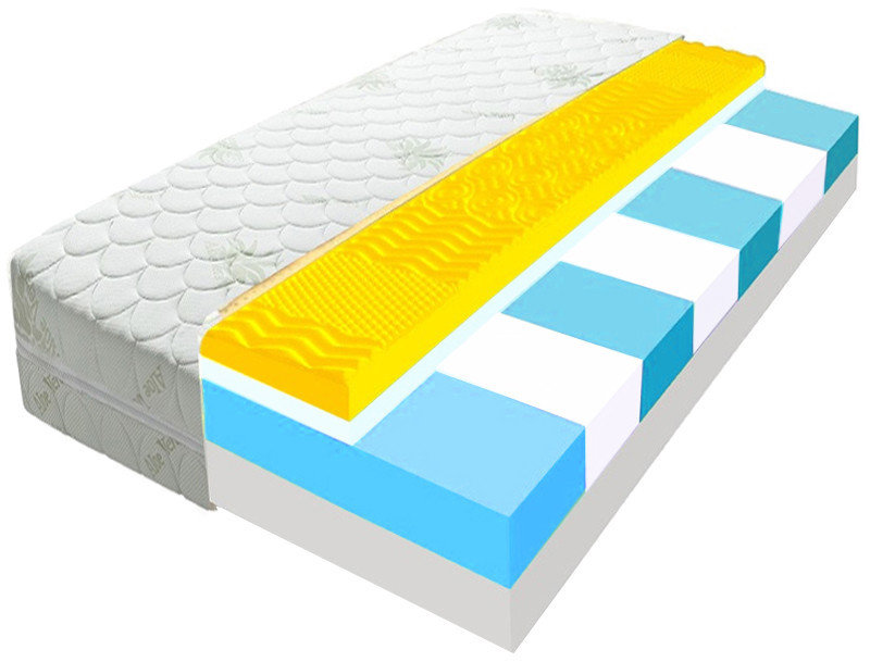 EcoMatrac Konsul Premium 20 cm, 180 × 200 cm