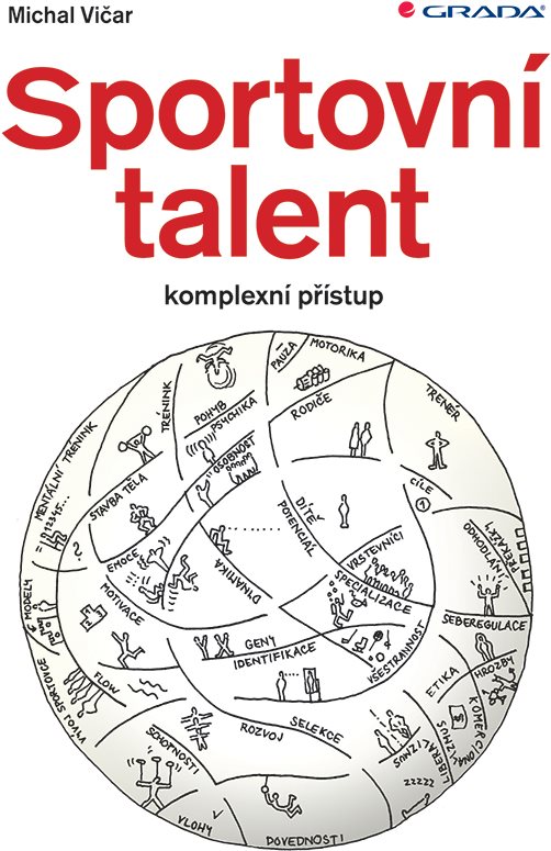 Sportovní talent