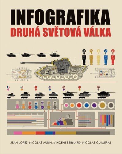 Infografika Druhá světová válka