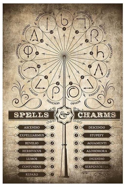 Harry Potter – Spells & Charms – plagát