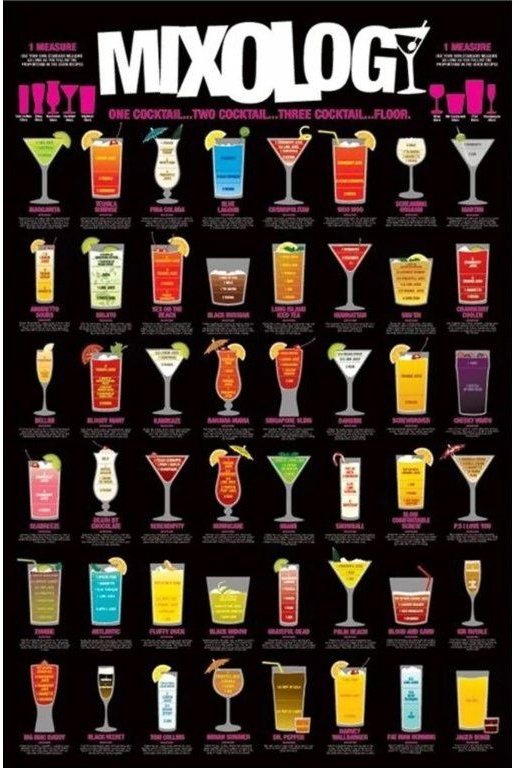 Mixology: Cocktail
