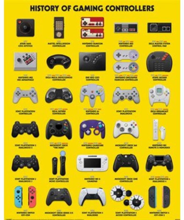 Gamer at Work: History of controllers