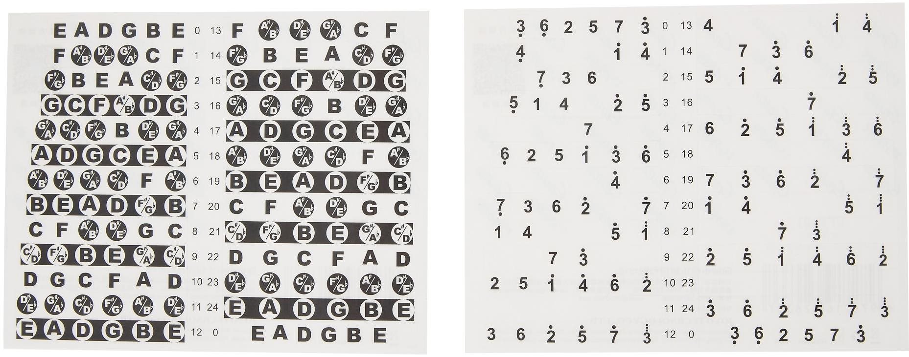 GUITTO GFM-01 Fretboard Stickers