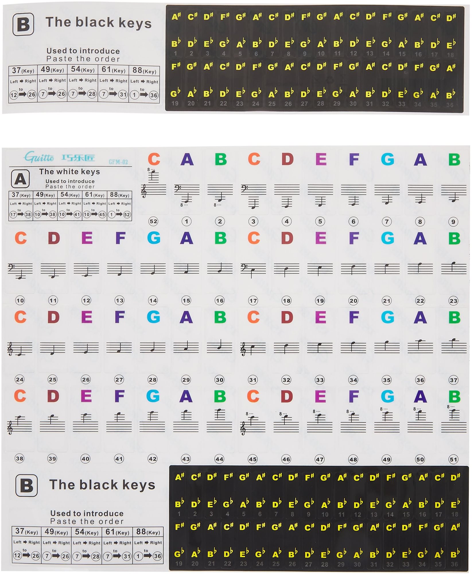 GUITTO GFM-02 Keyboard Stickers