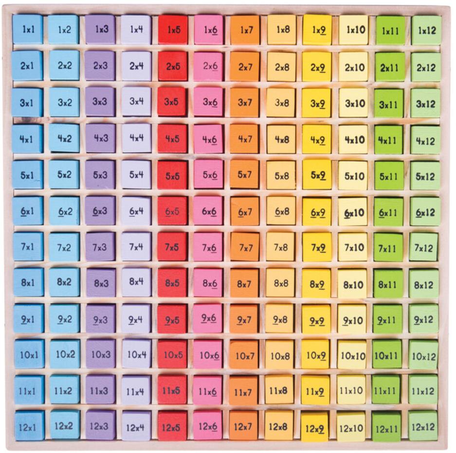 Bigjigs Toys Drevená tabuľka – Počítanie