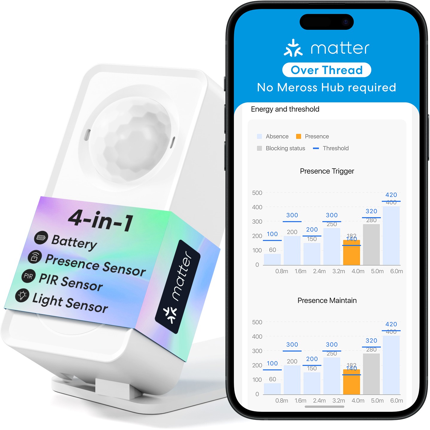 Meross Smart Presence Sensor (Thread)
