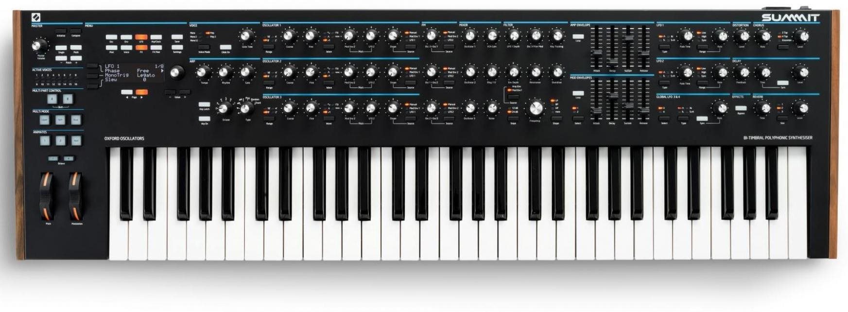 NOVATION Summit