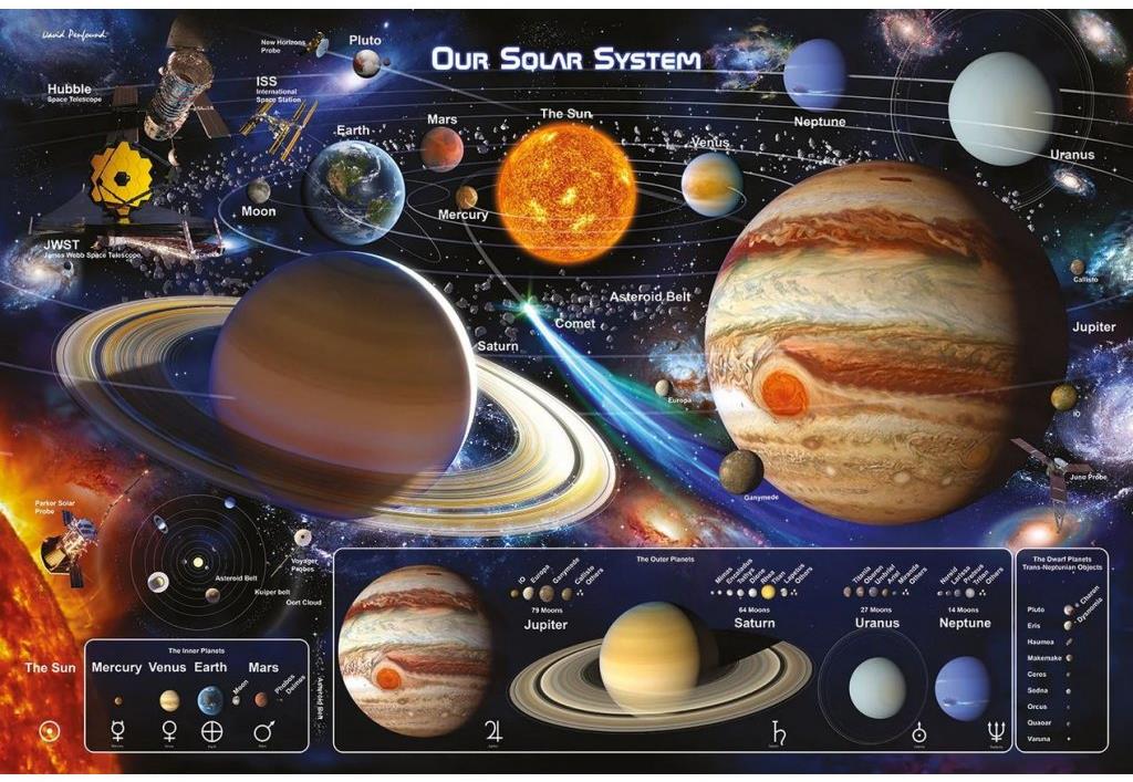 Nasa: Solar System