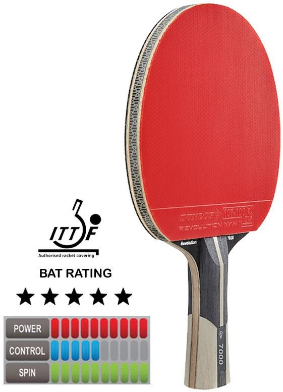 DUNLOP Revolution 7000