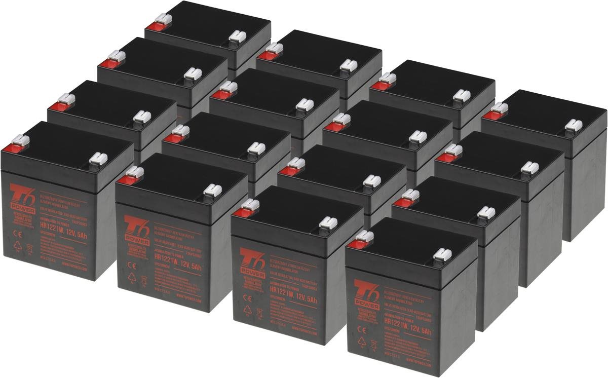 APC KIT RBC44, RBC140 – batéria T6 Power