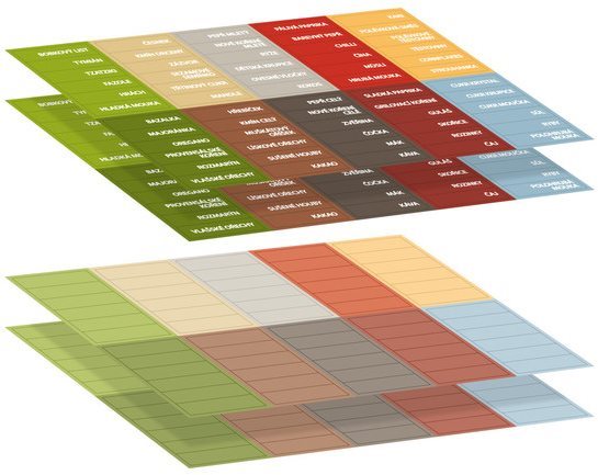 TESCOMA Samolepiace štítky 4FOOD, 4 archy – CZ