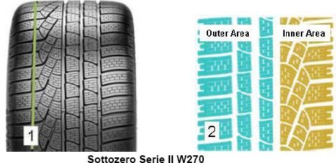 Pirelli Winter 270 SottoZero s2 255/40 R20 97 W